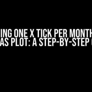 Showing one x tick per month on a pandas plot: A Step-by-Step Guide